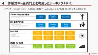 © OutSystems. All Rights Reserved
4．作業効率・品質向上を考慮したアーキテクチャ ②
ポータル・ダッシュボード層
UI・業務アプリ層
サービス層
共通ライブラリ層
アプリケーションのモジュール分割、複数チームによるビジュアル開発・メンテナンスが可能
 
