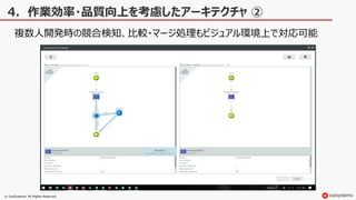 © OutSystems. All Rights Reserved
4．作業効率・品質向上を考慮したアーキテクチャ ②
複数人開発時の競合検知、比較・マージ処理もビジュアル環境上で対応可能
 