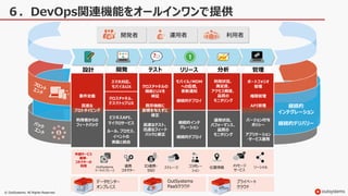 © OutSystems. All Rights Reserved
スマホ対応、
モバイルUX クロスチャネルの
機能とUXを
検証
既存機能に
影響を与えずに
修正
高速なテスト、
迅速なフィード
バックと修正
ビジネスAPI、
マイクロサービス
ルール、プロセス、
イベントの
実装と統合
モバイル/MDM
への配信,
更新通知
継続的デプロイ
継続的インテ
グレーション
継続的デプロイ
利用状況、
満足度、
アクセス頻度、
品質の
モニタリング
運用状況、
パフォーマンス、
品質の
モニタリング
ポートフォリオ
管理
権限管理
API管理
バージョン付与
ポリシー
アプリケーション
・サービス運用
クロスチャネル、
デスクトップUX
要件定義
高速な
プロトタイピング
利用者からの
フィードバック
設計 開発 テスト リリース 分析 管理
開発者 運用者 利用者
データセンター
オンプレミス
OutSystems
PaaSクラウド
プライベート
クラウド
OutSystems
マーケットプレース
連携
コネクター
ID連携・
SSO
ストレージ コラボレー
ション
位置情報
メッセージ
サービス
ソーシャル
外部サービス
連携・
コネクターの
利用
継続的
インテグレーション
継続的デリバリー
６．DevOps関連機能をオールインワンで提供
 