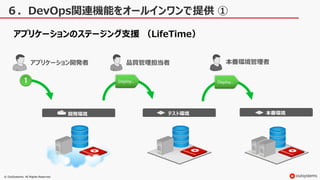 © OutSystems. All Rights Reserved
６．DevOps関連機能をオールインワンで提供 ①
アプリケーションのステージング支援 （LifeTime）
開発環境 テスト環境 本番環境
アプリケーション開発者 品質管理担当者 本番環境管理者
 