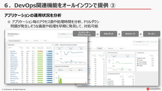 © OutSystems. All Rights Reserved
６．DevOps関連機能をオールインワンで提供 ③
アプリケーションの運用状況を分析
◎ アプリケーション毎のアクセス数や処理時間を分析、ドリルダウン
問題が発生しそうな画面や処理を早期に発見して、対処可能
エンドユーザー
エクスペリエンス
ネットワーククライアント サーバー＝ ＋ ＋
 