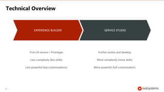 Technical Overview
53
EXPERIENCE BUILDER SERVICE STUDIO
First UX version / Prototype
Less complexity (less skills)
Less powerful (top customizations)
Further evolve and develop
More complexity (more skills)
More powerful (full customization)
 