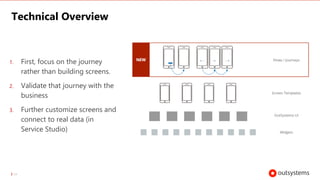 Technical Overview
1. First, focus on the journey
rather than building screens.
2. Validate that journey with the
business
3. Further customize screens and
connect to real data (in
Service Studio)
54
 