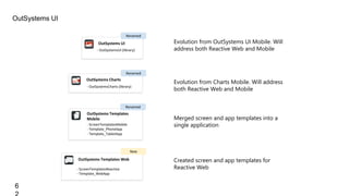6
- OutSystemsCharts (library)
OutSystems Charts
- ScreenTemplatesMobile
- Template_PhoneApp
- Template_TabletApp
OutSystems Templates
Mobile
- ScreenTemplatesReactive
- Template_WebApp
OutSystems Templates Web
- OutSystemsUI (library)
OutSystems UI
Renamed
Renamed
Renamed
New
OutSystems UI
Evolution from OutSystems UI Mobile. Will
address both Reactive Web and Mobile
Evolution from Charts Mobile. Will address
both Reactive Web and Mobile
Merged screen and app templates into a
single application
Created screen and app templates for
Reactive Web
 