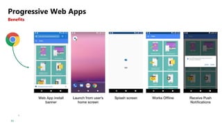 63
Progressive Web Apps
Benefits
1
 