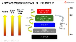 7
プログラミングの歴史におけるローコードの位置づけ
アセンブラ
ハードウェア
ビジュアル言語
(ローコード)
高級言語
(C, C++, C#, Java,
Python, etc)
高生産性
保守が
容易
下位レイヤ
の複雑さ
を隠蔽
機械語
（0 1 0 1 1 0 1 0 0 1 1 ・・・）
© OutSystems. All Rights Reserved
コンパイル
コンパイル
生成
過去
現在
未来
 