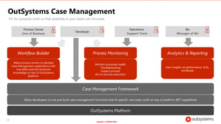 Updates / UNDER NDA
OutSystems Case Management
Fit-for-purpose tools so that anybody in your team can innovate
Case Management Framework
Allow developers to use pre-built case management functions that fit specific use cases, built on top of platform BPT capabilities
OutSystems Platform
Developer
Allow process owners to develop
Case Management applications with
low effort and low technical
knowledge on top of OutSystems
platform.
Workflow Builder
Process Owner
Line of Business
Process Monitoring
Monitor processes health
Troubleshooting
Inspect process
Act on process execution
Operations
Support Team
Gain insights on performance, SLAs,
workloads
Analytics & Reporting
Biz
Manager of BU
 