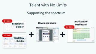 Talent with No Limits
Supporting the spectrum
+ +
Experience
Builder
Workflow
Builder
Developer Studio
Architecture
Dashboard
Q1 2020
Q1 2020
Q1 2020
 
