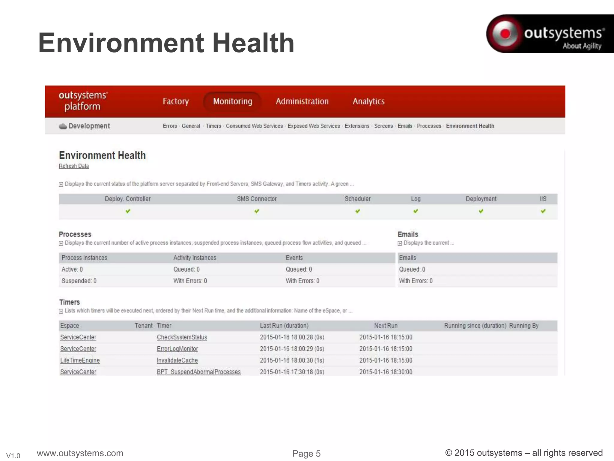 www.outsystems.com Page 5 © 2015 outsystems – all rights reservedV1.0
Environment Health
 