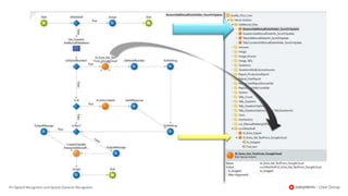 101 | Speech Recognition and Optical Character Recognition
 