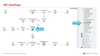 50 |
REC-StartPlugin
Speech Recognition and Optical Character Recognition
 
