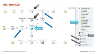 52 |
REC-StartPlugin
Speech Recognition and Optical Character Recognition
 
