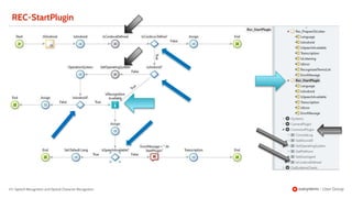 53 |
REC-StartPlugin
Speech Recognition and Optical Character Recognition
 