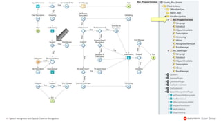62 | Speech Recognition and Optical Character Recognition
 