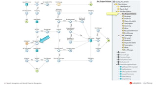 63 | Speech Recognition and Optical Character Recognition
 