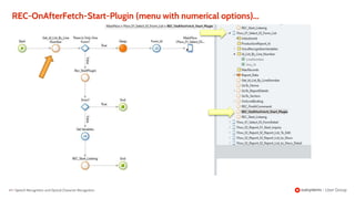 69 | Speech Recognition and Optical Character Recognition
REC-OnAfterFetch-Start-Plugin (menu with numerical options)...
 