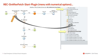 71 | Speech Recognition and Optical Character Recognition
REC-OnAfterFetch-Start-Plugin (menu with numerical options)...
 
