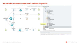 74 | Speech Recognition and Optical Character Recognition
REC-FindACommand (menu with numerical options)...
 