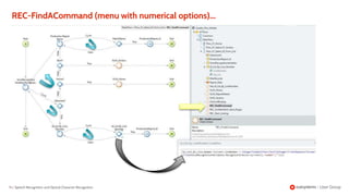 76 | Speech Recognition and Optical Character Recognition
REC-FindACommand (menu with numerical options)...
 
