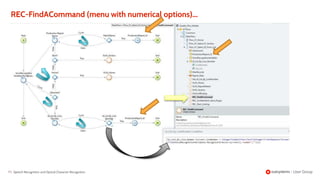 77 | Speech Recognition and Optical Character Recognition
REC-FindACommand (menu with numerical options)...
 