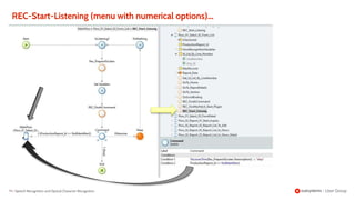 79 | Speech Recognition and Optical Character Recognition
REC-Start-Listening (menu with numerical options)...
 