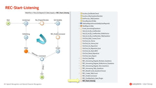 88 |
REC-Start-Listening
Speech Recognition and Optical Character Recognition
 