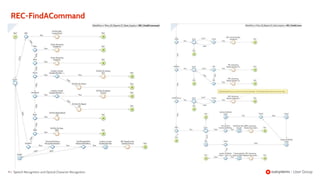 91 |
REC-FindACommand
Speech Recognition and Optical Character Recognition
 