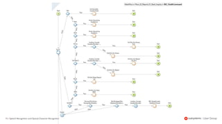 92 | Speech Recognition and Optical Character Recognition
 