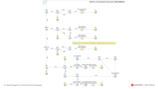 93 | Speech Recognition and Optical Character Recognition
 