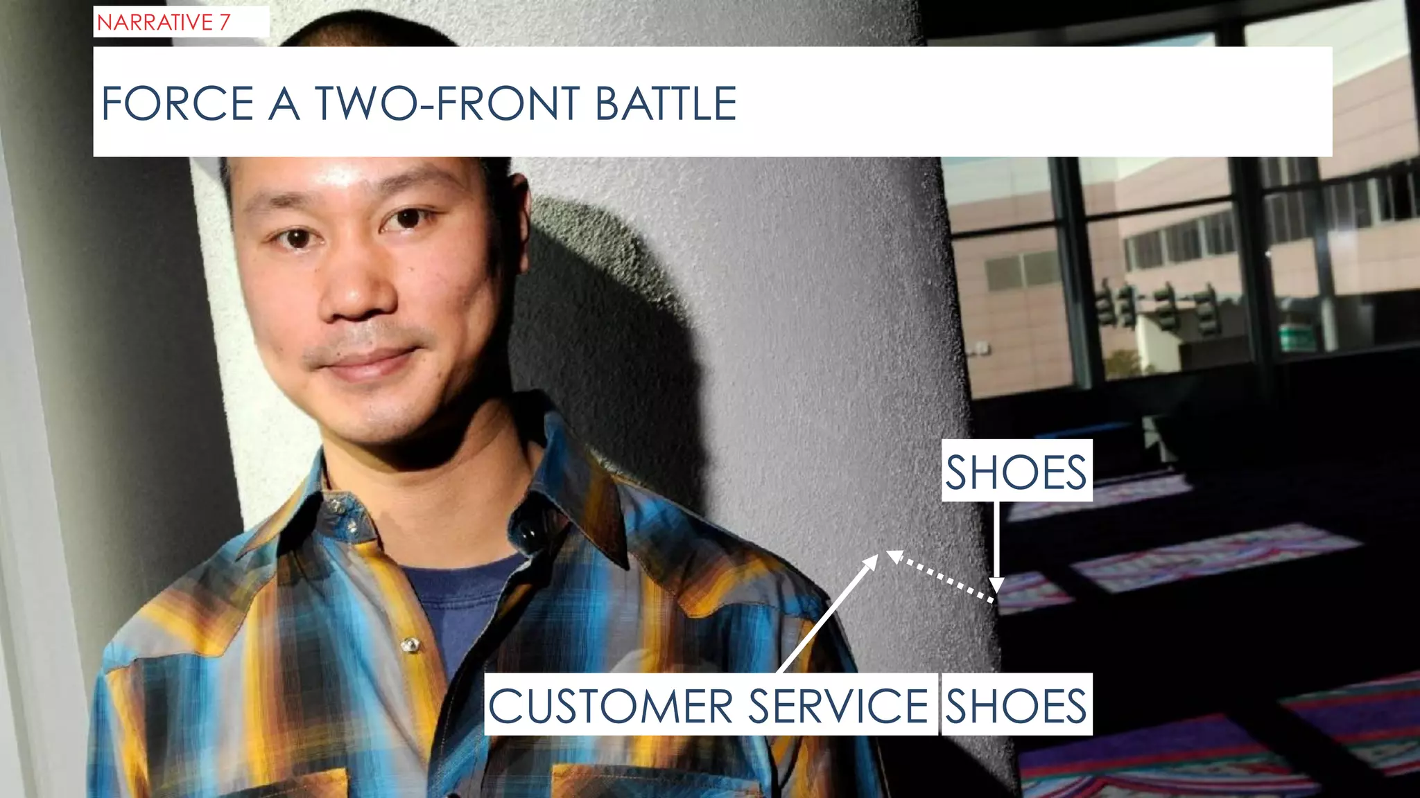 SHOES
SHOES
CUSTOMER SERVICE
NARRATIVE 7
FORCE A TWO-FRONT BATTLE
 