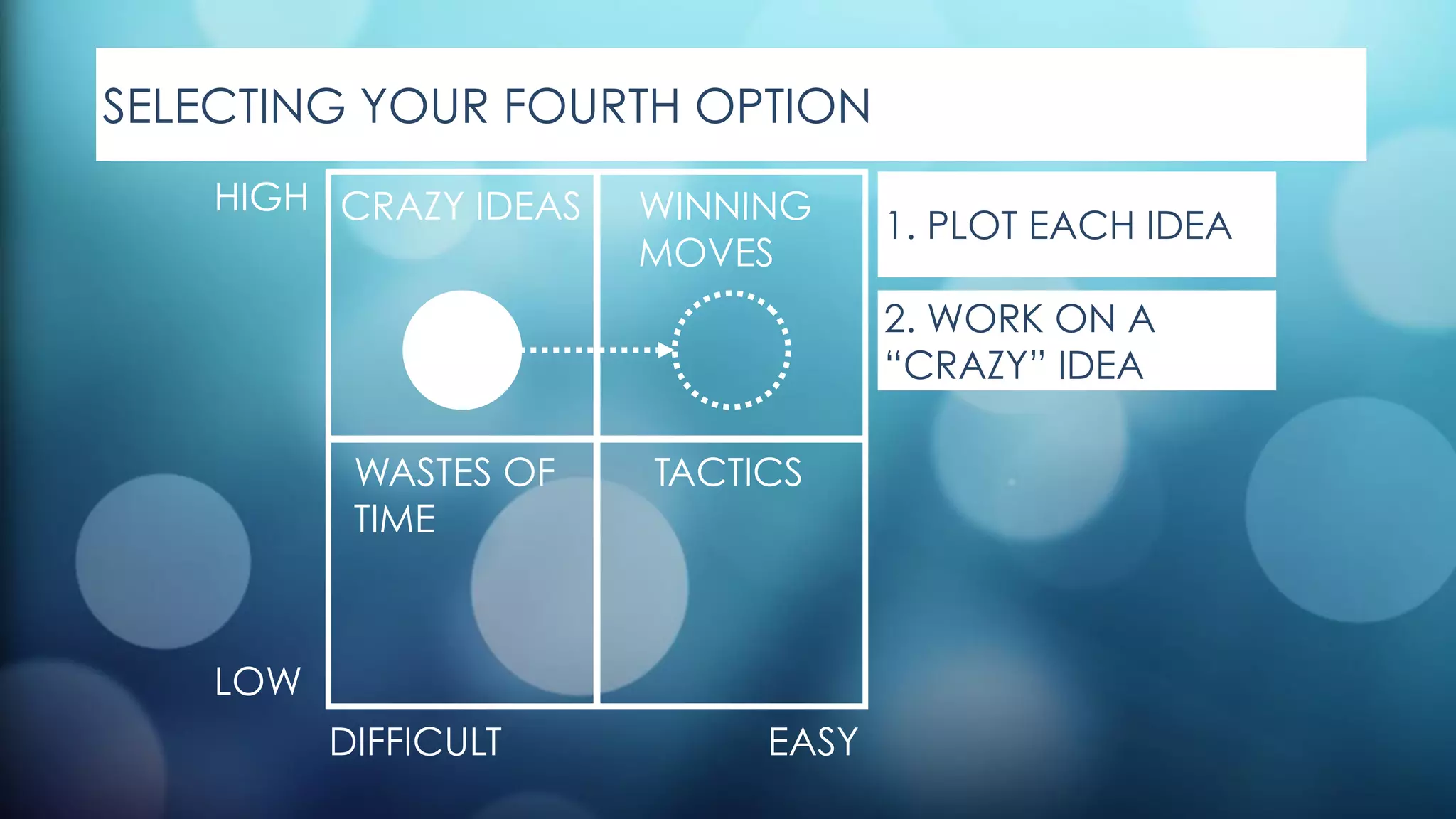 SELECTING YOUR FOURTH OPTION
CRAZY IDEAS
WASTES OF  
TIME
WINNING  
MOVES
TACTICS
DIFFICULT EASY
LOW
HIGH
1. PLOT EACH IDEA
2. WORK ON A
“CRAZY” IDEA
 