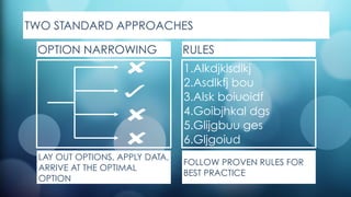 TWO STANDARD APPROACHES
OPTION NARROWING
LAY OUT OPTIONS, APPLY DATA,
ARRIVE AT THE OPTIMAL
OPTION
RULES
1.Alkdjklsdlkj
2.Asdlkfj bou
3.Alsk boiuoidf
4.Goibjhkal dgs
5.Glijgbuu ges
6.Gljgoiud
FOLLOW PROVEN RULES FOR
BEST PRACTICE
 