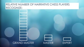 RELATIVE NUMBER OF NARRATIVE CHESS PLAYERS
RECOGNIZE:
EXPERTMASTERGRAND MASTER
 