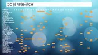 CORE RESEARCH
1 2 3 4 5 6 7 8 9 10 11 12 13 14 15 16 17 18 19 20 21 22 23 24 25 26 27
AES CORP. (THE)
AL TRAN TECHNOLOGIES SA
AMOREPACIFIC CORP
APOLLO GROUP INC
ASSA ABLOY AB
ATI TECHNOLOGIES INC
AUTOSTRADE SPA
BARR PHARMACEUTICALS INC
BROOKFIELD PROPERTIES CORP
CAPITA GROUP PLC
CHINA INTL MARINE CONTAINERS
CJ CORP
CLEAR CHANNEL COMMUNICATIONS
CSL LTD
D R HORTON INC
DELL INC
ESPRIT HLDINGS LTD
FOREST LABORATORIES
FRONTLINE LTD
GAME GROUP PLC (THE)
H & M HENNES & MAURI TZ AB
HERO HONDA MOTORS LTD
HON HAI PRECISION IND CO LTD
IMPALA PLATINUM HOLDINGS LTD
INFOSYS TECHNOLOGIES LTD
INTL GAME TECHNOLOGY
ICI CORP BHD
KINGSPAN GROUP PLC
MAN GROUP PLC
MERITAGE HOMES CORP
MICROSOFT CORP
NOKIA (AEI) OY
NVR INC
OM GROUP INC
PENN NATIONAL GMAING INC
PUMA AG RUOLF DASSLER SPORT
SAGE GROUP PLC
SHINSE GAE CO LTD
SKYWEST INC
SPIL-SILICONWARE PREC IND CO
STARBUCKS CORP
TECHTRNOIC INDUSTRIES CO LTD
TEVA PHARMACEUTICALS
TIETOENATOR OYJ
VORNADO REALTY TRUST
WFTHERSPOON
COMPANY
 