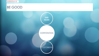 NARRATIVE 33
BE GOOD
CORPORATION
SHARE-
HOLDERS
CUSTOMERS
 