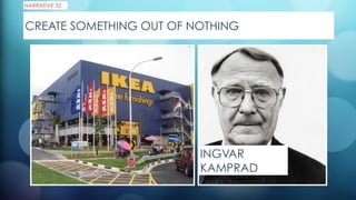 CREATE SOMETHING OUT OF NOTHING
NARRATIVE 32
INGVAR
KAMPRAD
 