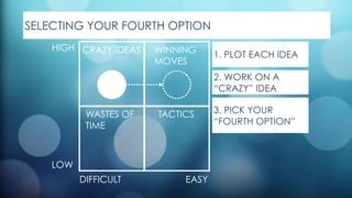 SELECTING YOUR FOURTH OPTION
CRAZY IDEAS
WASTES OF  
TIME
WINNING  
MOVES
TACTICS
DIFFICULT EASY
LOW
HIGH
1. PLOT EACH IDEA
2. WORK ON A
“CRAZY” IDEA
3. PICK YOUR
“FOURTH OPTION”
 