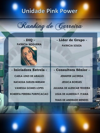 Ranking de Carreira
JENNIFER LACERDA
JESSICA BORGES
JULIANA DE ALENCAR TEIXEIRA
LIGIA DE ALMEIDA F. IYAMA
THAIS DE ANDRADE MENDES
- Consultora Sênior -
CARLA LENZI DE ARAUJO
NATASSIA SUELEN MIRIANI
VANESSA GOMES LOPES
ROBERTA PEREIRA PURIFICACAO
- Iniciadora Estrela -
PATRICIA SOUZA
- Líder de Grupo -
PATRICIA NOGUEIRA
- DIQ -
 