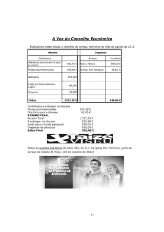 A Voz do Conselho Económico

 Publicamos nesta edição o relatório de contas, referente ao mês de agosto de 2012

                  Receita                                 Despesas

          Dia/Evento                                Evento           Montante
Ofertórios dominicais na igre-
                                  487,55 €   Venc. Pároco            600,00 €
ja matriz

Missas plurintencionais           465,00 €   Evang. Voz Paróquia      36,00 €


Batizados                          150,00€


Festa de Santa Eufémia-
                                    80,00€
Lages

Congrua                             50,00€


TOTAL                            1232,55 €                           636,00 €

Contributos a entregar na diocese
Missas plurintencionais                      232,50 €
Ofertório para a diocese                      61,00 €
RESUMO FINAL
Receita Total                                1.232,55 €
A entregar na diocese                          293,50 €
Saldo para o fundo paroquial                   939,05 €
Despesas da paróquia                           636,00 €
Saldo Final                                    303,05 €




Todas as quartas 6as-feiras de cada mês, às 21h, na igreja dos Terceiros, junto ao
parque da Cidade de Viseu. (26 de outubro de 2012)




                                                     15
 