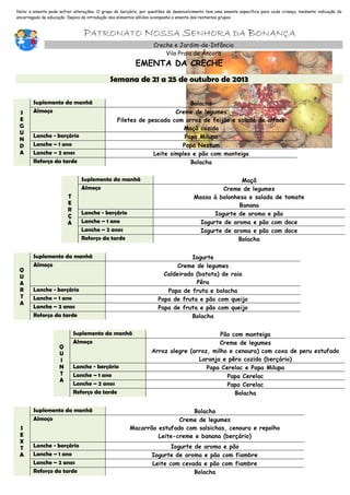 Nota: a ementa pode sofrer alterações. O grupo do berçário, por questões de desenvolvimento tem uma ementa específica para cada criança, mediante indicação do
encarregado de educação. Depois da introdução dos alimentos sólidos acompanha a ementa dos restantes grupos.
PATRONATO NOSSA SENHORA DA BONANÇA
Creche e Jardim-de-Infância
Vila Praia de Âncora
EMENTA DA CRECHE
Semana de 21 a 25 de outubro de 2013
S
E
G
U
N
D
A
Suplemento da manhã Bolacha
Almoço Creme de legumes
Filetes de pescada com arroz de feijão e salada de alface
Maçã cozida
Lanche - berçário Papa Milupa
Lanche – 1 ano Papa Nestum
Lanche – 2 anos Leite simples e pão com manteiga
Reforço da tarde Bolacha
T
E
R
Ç
A
Suplemento da manhã Maçã
Almoço Creme de legumes
Massa à bolonhesa e salada de tomate
Banana
Lanche - berçário Iogurte de aroma e pão
Lanche – 1 ano Iogurte de aroma e pão com doce
Lanche – 2 anos Iogurte de aroma e pão com doce
Reforço da tarde Bolacha
Q
U
A
R
T
A
Suplemento da manhã Iogurte
Almoço Creme de legumes
Caldeirada (batata) de raia
Pêra
Lanche - berçário Papa de fruta e bolacha
Lanche – 1 ano Papa de fruta e pão com queijo
Lanche – 2 anos Papa de fruta e pão com queijo
Reforço da tarde Bolacha
Q
U
I
N
T
A
Suplemento da manhã Pão com manteiga
Almoço Creme de legumes
Arroz alegre (arroz, milho e cenoura) com coxa de peru estufado
Laranja e pêra cozida (berçário)
Lanche - berçário Papa Cerelac e Papa Milupa
Lanche – 1 ano Papa Cerelac
Lanche – 2 anos Papa Cerelac
Reforço da tarde Bolacha
S
E
X
T
A
Suplemento da manhã Bolacha
Almoço Creme de legumes
Macarrão estufado com salsichas, cenoura e repolho
Leite-creme e banana (berçário)
Lanche - berçário Iogurte de aroma e pão
Lanche – 1 ano Iogurte de aroma e pão com fiambre
Lanche – 2 anos Leite com cevada e pão com fiambre
Reforço da tarde Bolacha
 