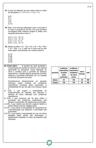 12-18
63636363.... A área do triângulo que tem lados sobre as retas
de equações y = - 2 x + 9, x = 1 e y = 1 é
a) 6.
b) 7.
c) 8.
d) 9.
e) 10.
64646464.... Seja r uma reta que intersecta o eixo x no ponto A
e o eixo y no ponto B. Se P(2, 3) é o pé da altura
do triângulo OAB, relativa à origem O, então, uma
equação geral para a reta r é
a) 3 x + 2 y - 13 = 0.
b) 2 x + 3 y - 13 = 0.
c) 2 x + 3 y - 5 = 0.
d) 6 x + 9 y - 13 = 0.
65656565.... Dadas as retas r: 5x - 12y = 42, s: 5x + 16y = 56 e
t: 5x + 20y = m, o valor de m para que as três
retas sejam concorrentes num mesmo ponto é
a) 14.
b) 28.
c) 36.
d) 48.
e) 58.
66. (Enem 2007)66. (Enem 2007)66. (Enem 2007)66. (Enem 2007) A queima de cana aumenta a
concentração de dióxido de carbono e de material
particulado na atmosfera, causa alteração do
clima e contribui para o aumento de doenças
respiratórias. A tabela adiante apresenta números
relativos a pacientes internados em um hospital
no período da queima da cana.
Escolhendo-se aleatoriamente um paciente
internado nesse hospital por problemas
respiratórios causados pelas queimadas, a
probabilidade de que ele seja uma criança é igual
a
a) 0,26, o que sugere a necessidade de
implementação de medidas que reforcem a
atenção ao idoso internado com problemas
respiratórios.
b) 0,50, o que comprova ser de grau médio a
gravidade dos problemas respiratórios que
atingem a população nas regiões das queimadas.
c) 0,63, o que mostra que nenhum aspecto relativo à
saúde infantil pode ser negligenciado.
d) 0,67, o que indica a necessidade de campanhas de
conscientização que objetivem a eliminação das
queimadas.
e) 0,75, o que sugere a necessidade de que, em áreas
atingidas pelos efeitos das queimadas, o
atendimento hospitalar no setor de pediatria seja
reforçado.
 