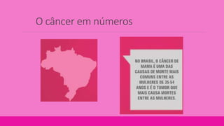O câncer em números
 