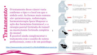 •Tratamento•
)
O tratamento desse câncer varia
conforme o tipo e o local em que o
nódulo está. As formas mais comuns
são: quimioterapia, radioterapia,
hormonioterapia (para bloquear a
ação dos hormônios femininos), e a
cirurgia parcial (retirada do tumor)
ou mastectomia (retirada completa
da mama).
É possível ainda complementar o
tratamento com o auxilio de outros
profissionais, como o de um psicólogo.
https://www.youtube.com/watch?v=sP6x3kiaf0M&feature=youtu.be
 