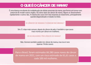 OQUEÉOCÂNCERDEM
A
M
A
?
O CÂNCER DE MAMA É COMUM NO BRASIL?
É umadoençaresultantedamultiplicaçãodecélulasanormaisdamama,queformaumtumorcom
potencial de invadir outros órgãos.Há vários tipos de câncer de mama.Algunsse desenvolvem
rapidamente e outros não.Amaioria doscasos tem boaresposta ao tratamento, principalmente
quandodiagnosticadoe tratadonoinício.
Sim.É otipomaiscomum,depoisdocâncerdepele,é tambémoquecausa
maismortesporcânceremmulheres.
SÓ AS MULHERES TÊM CÂNCER DE MAMA?
Não.Homenstambémpodemter câncerdemama,masissoé raro
(apenas1%doscasos).
EM 2012,13,591MORTES
EM 2014,52,120NOVOS CASOS ESTIMADOS
Para o Brasil, foram estimados 66.280 casos novos de câncer
de mama em 2021, com um risco estimado de 61,61 casos a
cada 100 mil mulheres.
 