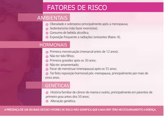 Obesidadee sobrepesoprincipalmenteapós a menopausa;
Sedentarismo (nãofazer exercícios);
Consumodebebida alcoólica;
Exposição frequentea radiações ionizantes(Raios-X).
Primeira menstruação (menarcalantes de 12anos);
Não ter tido filhos;
Primeira gravidezapósos 30anos;
Não ter amamentado;
Parar demenstruar(menopausa)apósos 55anos;
Terfeito reposiçãohormonal pós-menopausa, principalmentepormais de
cincoanos.
FATORES DE RISCO
AMBIENTAIS
HORMONAIS
GENÉTICAS
Históriafamiliarde câncerde mamae ovário,principalmenteem parentes de
primeirograuantes dos50anos;
Alteração genética.
APRESENÇA DE UM OU MAIS DESSES FATORES DE RISCO NÃO SIGNIFICA QUEAMULHER TERÁ NECESSARIAMENTEADOENÇA.
 