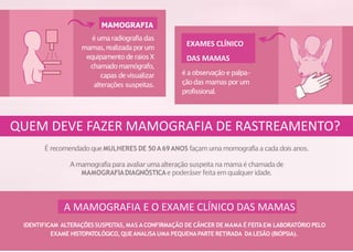 É recomendadoqueMULHERES DE 50A69ANOS façamumamomografiaa cada doisanos.
Amamografiapara avaliarumaalteraçãosuspeita na mamaé chamadade
MAMOGRAFIADIAGNÓSTICAe poderáser feita emqualqueridade.
MAMOGRAFIA
é umaradiografia das
mamas,realizada porum
equipamento deraios X
chamadomamógrafo,
capas devisualizar
alterações suspeitas.
EXAMES CLÍNICO
DAS MAMAS
é a observação e palpa-
çãodas mamaspor um
profissional.
QUEM DEVE FAZER MAMOGRAFIA DE RASTREAMENTO?
A MAMOGRAFIA E O EXAME CLÍNICO DAS MAMAS
IDENTIFICAM ALTERAÇÕES SUSPEITAS, MAS ACONFIRMAÇÃO DE CÂNCER DE MAMA É FEITAEM LABORATÓRIO PELO
EXAME HISTOPATOLÓGICO, QUEANALISA UMA PEQUENAPARTE RETIRADA DA LESÃO (BIÓPSIA).
 