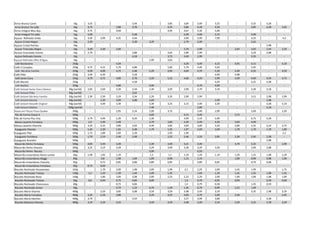 Arroz Branco Camil 1kg 3,35 - - 3,44 - 3,85 3,69 3,49 3,25 - 3,55 3,28
Arroz Branco Tio João 1kg 3,75 - 3,98 3,78 - 4,25 3,86 4,39 4,29 - 3,85 4,28 3,65
Arroz Integral Meu Biju 1kg 4,75 - 4,69 - 4,95 4,67 5,39 5,99 - - -
Arroz Integral Tio João 1kg 5,09 - 5,58 - 5,39 4,99 5,75 - 4,99 - -
Açúcar Refinado União 1kg 4,39 3,99 4,35 4,44 - 3,99 5,99 7,99 - 4,25 - 4,3
Açúcar Cristal Alegre 1kg 2,39 - 3,28 3,29 2,79 2,99 - - 2,65 - -
Açúcar Cristal Petribu 1kg - - - - - - - - - - - 2,98 -
Acucar Triturado Alegre 1kg 3,39 3,39 2,69 - - 2,79 2,99 - 2,65 2,65 2,54 2,59
Acucar Granulado Estrela 1kg 2,79 - - 3,88 - 3,65 2,89 2,99 - - 3,29 3,88
Açúcar Refinado Estrela 1kg - - - 4,18 - 3,75 3,49 2,99 - - 3,35 - -
Açucar Refinado Olho D'Água 1kg - - - 2,99 3,65 - - - - -
Café Nordestino 250g - 4,59 4,29 4,49 4,15 4,95 4,15 - 4,19
Café 3 Corações 250g 4,75 4,15 5,79 4,88 5,85 5,79 4,49 5,65 - 5,45 - -
Café São Bráz Família 250g 4,59 4,09 4,75 5,48 5,29 4,95 4,69 4,79 5,39 3,49 4,55 - 4,59
Café Pilão 250g 3,49 4,49 5,58 4,99 4,98 - - -
Café Santa Clara 250g 4,79 4,75 4,89 5,78 5,59 5,25 4,68 4,59 5,99 4,49 4,69 4,54 4,75
Café Maratá 250g - - - 4,58 4,59 - 4,25 4,38 -
Café Melitta 250g - - 4,89 4,99 4,79 4,99 - - - -
Café Solúvel Santa Clara Clássico 50g (sachê) 2,65 2,69 3,39 3,34 2,39 3,35 2,99 2,79 3,19 - 3,39 3,18 -
Café Solúvel Pilão 50g (sachê) - - - 3,62 - - - - - - - - -
Café Solúvel São Bráz Família 50g (sachê) 2,39 2,39 3,19 3,34 2,29 3,35 2,99 2,99 - 3,15 2,98 2,99
Café Solúvel Maratá 50g (sachê) - 2,39 3,09 3,08 2,69 - - - 2,99 - - 2,98
Café Solúvel Nescafé Original 50g (sachê) - 3,99 3,39 - 3,39 3,25 3,15 3,49 3,39 - - 3,28 3,19
Café Solúvel Melitta 100g (sachê) - - - - 7,49 - - 2,89 - - 3,18
Aveia em Flocos Finos Quaker 200g - - 2,95 5,24 2,99 3,75 2,49 2,99 - 2,69 2,39
Pão de Forma Classe A 500g - - - - 4,69 - 4,15 4,49 - 3,75 - - -
Pão de Forma Plus Vita 500g 4,79 4,99 5,39 9,34 5,39 4,99 5,19 5,99 4,75 5,28 -
Massa Lasanha Fortaleza 500g 2,9 3,49 3,49 - 3,79 3,85 3,39 3,49 4,39 3,69 4,09 - -
Massa Lasanha Vitarella 500g 3,29 3,25 3,89 3,64 4,49 3,85 3,69 3,89 3,29 3,89 3,35 3,24 3,75
Espaguete Vitarela 500g 1,45 2,39 1,65 2,48 1,79 1,95 1,97 2,69 2,69 1,79 1,79 1,78 1,89
Espaguete Pilar 500g 1,75 1,89 2,09 2,28 - 2,95 1,99 - - - - - 2,2
Espaguete Fortaleza 500g 1,79 2,19 2,49 2,48 - 2,25 2,46 2,59 2,85 2,39 2,45 2,38 -
Espaguete Brandini 500g - - - - - - - - - - - 2,08 -
Macarrão Ninho Fortaleza 500g 4,05 3,49 3,39 - 3,39 3,49 3,21 3,49 3,79 3,25 - 2,99
Macarrão Ninho Vitarela 500g 3,25 3,19 3,29 - 3,29 3,49 3,28 3,29 3,39 2,99 2,88
Macarrão Ninho Renata 500g - - - - 3,99 - - 6,59 - - - - -
Macarrão Instantâneo Nissin Lamen 85g 1,09 1,05 1,29 - 1,2 1,1 1,19 1,29 1,19 1,29 1,25 1,08 1,29
Macarrão Instantâneo Maggi 85g - 0,8 1,09 1,04 1,09 0,99 1,15 1,19 - 1,09 0,99 0,98 1,09
Macarrão Instantâneo Vitarella 85g - 0,75 0,85 0,88 0,89 0,85 0,89 0,85 0,79 0,68
Macarrão Instantâneo Fortaleza 85g 0,75 0,69 - - - - - - - - - - -
Biscoito Recheado Passatempo 165g - 1,79 2,09 1,98 2,09 1,99 2,2 2,29 2,09 2,45 1,99 1,75
Biscoito Recheado Treloso 130g 1,2 1,29 1,39 1,44 1,09 1,35 1,69 1,29 1,45 1,35 1,08 1,35
Biscoito Recheado Bono 140g - 1,89 2,09 2,08 2,09 2,25 2,22 2,29 2,09 1,99 1,99 1,98 1,99
Biscoito Recheado Treloso 56g 0,6 0,49 0,75 0,84 0,89 - 1,4 0,79 0,95 0,99 - 0,39 0,69
Biscoito Recheado Chocoresco 60g - - 0,75 0,84 - - 1,4 0,79 0,58 - 1,35 0,59 -
Biscoito Recheado Amori 56g - - 0,79 1,24 0,79 1,49 1,36 0,79 0,99 2,25 1,49 - -
Biscoito Maria Vitarela 400g - 3,29 3,85 3,08 3,59 3,59 3,48 3,49 3,19 - 3,35 2,98 3,29
Biscoito Maria Fortaleza 400g 3,35 3,19 3,89 4,29 4,25 3,69 3,79 3,69 3,39 - - 3,45
Biscoito Maria Marillan 400g 3,79 - - 3,54 - - 3,27 3,99 3,89 - - 3,38
Biscoito Maizena Vitarela 400g 3,19 3,29 3,55 - 3,59 3,59 3,48 3,49 3,19 3,59 3,25 2,78 3,29
 