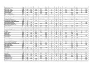 Biscoito Maizena Marilan 400g 3,79 4,19 - - 3,39 - 3,27 3,89 4,25 - 3,49 - -
Rosquinha Mabel 400g - - - 3,78 3,89 - 3,87 3,79 - 3,69 3,45 3,64 3,39
Cream Cracker Vitarela 400g 2,85 2,79 2,79 2,68 2,89 2,99 2,94 2,99 2,75 3,69 2,95 2,58 2,85
Cream Cracker Fortaleza 400g 2,79 2,29 3,09 2,34 3,39 3,15 3,36 2,99 2,99 3,69 2,99 2,48 2,95
Cream Cracker Estrela 400g - 2,25 - 2,38 - - - - 3,55 - - 2,12 2,19
Club Social Original 156g 2,49 2,95 3,55 3,08 3,59 3,45 3,95 2,99 3,19 3,75 3,99 2,98 3,39
Polpa de Tomate Quero 520g - - 2,15 3,08 1,99 2,25 - 1,99 - 2,19 1,95 - -
Polpa de Tomate Tarantela 520g 3,25 - 4,15 - 3,39 - - - - 3,09 - - -
Molho Refogado Quero 520g 2,49 - 2,98 - - - 2,95 2,99 - 1,69 - - -
Molho de Tomate Tarantella 520g - - 3,89 - 3,59 - 3,39 3,19 - - - 3,28 -
Extrato Tomate Quero 320g 2,35 1,75 2,75 2,68 - - 1,89 1,99 - 1,99 1,89 1,89
Extrato de Tomate Palmeiron 270g - 1,49 - - - - 2,32 2,19 1,55 1,85 2,29 - -
Molho de Tomate Tarantella sachê 340g 1,59 - 1,98 1,89 1,95 1,89 1,79 - - - - -
Molho de Tomate Primor Tradicional sachê 340g 1,3 - - - - - - - - - - - -
Molho Pronto Maratá sachê 340g 1,55 1,29 1,89 1,75 - - - - - 1,28 1,39
Molho de Tomate Quero sachê 340g 1,29 1,98 1,64 1,79 1,75 1,63 1,49 - - 1,55 1,45
Molho de Tomate Pomarola sachê 340g 2,05 1,95 - - - - 2,69 2,19 - - - 2,18 -
Tempero Mais Sabor 60g 2,15 2,19 3,25 2,98 2,99 - 2,45 2,49 1,79 2,45 2,35 -
Tempero Sazón 60g 2,59 2,58 3,35 3,55 3,39 3,15 2,99 3,19 3,69 2,69 3,15 3,38 -
Tempero Arisco 50g - - 4,19 3,64 2,99 - 3,09 2,49 3,35 1,29 - 3,48 -
Knor Sabores (Frango/Carne) 12 cubos 2,75 2,99 3,59 2,68 2,79 2,85 2,88 1,89 - - 2,99 - -
Sal Lebre 1kg 1,05 4,49 1,39 1,33 1,39 1,25 1,15 1,19 1,35 1,19 0,99 1,28 1,1
Sal Marlin 1kg - - 1,39 1,34 - 1,25 1,26 1,19 1,1 1,15 1,28 1,19
Ketchup Hellmans 380g 7,05 6,5 8,75 7,78 6,29 7,75 7,66 6,99 8,35 8,85 7,48 -
Ketchup Heinz 397g - 5,99 8,98 - 8,99 8,95 8,69 7,99 9,19 12,69 9,99 - -
ketchup Quero 400g 2,05 - - - 4,09 - 3,29 3,49 - - 3,79 - -
Maionese Hellmans 500g 7,35 7,15 9,98 6,34 5,99 8,25 6,99 7,29 8,99 7,39 - 7,45
Maionese Arisco 500g 3,55 3,49 5,55 - 3,69 - 3,99 - 4,29 - - 5,78 -
Maionese Heinz 400g - - 11,98 - 11,49 13,95 11,37 9,99 11,9 12,69 13,99 -
Atum Gomes da Costa 120g 5,95 5,79 6,98 7,48 5,99 4,99 5,55 7,99 9,25 3,35 4,29 4,18 -
Sardinha em Óleo Coqueiro 125g 2,99 2,69 2,98 3,38 - 2,99 2,99 2,99 3,29 3,15 2,69 3,08 2,79
Sardinha Molho de Tomate Coqueiro 125g 2,99 2,69 2,98 3,38 - 2,99 2,99 2,99 3,29 3,15 2,69 3,08 2,79
Sardinha em Óleo Gomes da Costa 125g 2,79 2,69 2,95 3,18 3,09 3,15 3,12 2,99 3,19 3,35 2,99 2,68 2,95
Sardinha Molho de Tomate Gomes da Costa 125g 2,79 2,69 2,95 3,18 3,09 3,15 3,12 2,99 3,19 3,35 2,99 2,68 2,95
Milho e Ervilha Quero 200g - - 1,98 2,28 2,19 2,1 1,89 1,95 1,85 - 2,09
Milho e Ervilha Oderich 200g - - 1,75 - - 1,75 - - - 1,85 1,69 - -
Ervilha Oderich 200g - - 1,49 - - 1,49 1,45 - - 1,65 1,45 - -
Ervilha Predilecta 200g 1,45 - - 2,04 1,79 - - - - 1,75 - -
Erviha Quero 200g 1,65 1,45 1,55 2,48 1,55 1,49 1,59 1,99 2,25 1,5 - 1,85
Milho Predilecta 200g 1,49 1,55 - - - - - 1,39 - - 1,85 - -
Milho Oderich 200g - - 1,89 1,85 1,73 - - 1,69 1,75 - -
Milho Quero 200g 1,35 - 1,78 1,99 1,75 1,73 1,29 - 1,79 1,69 1,68 2,09
Azeite gallo 500g 25,8 26,9 22,98 20,54 21,59 21,95 18,65 17,99 19,75 23,79 24,99 - 18,35
Óleo de Soja Liza 900ml 3,69 3,49 - - - - 3,49 3,99 4,39 - 3,75 - -
Óleo de Soja Soya 900ml 3,75 3,29 3,98 3,94 3,79 3,75 3,89 4,29 3,89 3,95 3,89 3,37 3,55
Óleo de Soja Primor 900ml - - - 3,94 - - - 3,99 - 4,49 3,99 3,48 -
Óleo de Girassol Salada 900ml 6,99 6,7 - 6,94 6,99 6,99 - 6,85 8,79 - 6,59 6,18 6,19
Óleo de Milho Salada 900ml 6,99 6,49 6,98 6,44 6,69 6,95 - 6,85 6,89 - 6,59 6,18 6,19
Óleo de Canola Salada 900ml 7,69 - 7,69 - 7,69 7,95 7,15 2,99 8,35 - 7,09 7,84 6,99
Óleo de Canola Liza 900ml 7,99 7,99 8,75 8,64 8,79 8,75 8,88 8,49 8,69 - 7,99 8,18 -
 