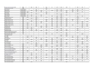 Chamyto leite fermentado Nestlé 450g - 4,89 6,89 - 4,29 5,7 5,78 5,69 3,99 - 5,89 3,94 -
Paulista leite fermentado 450g - - - - 4,79 - - - - - - - -
Iogurte Batavo Bandeja/540g 3,55 3,59 3,19 3,29 2,25 3,09 3,48 -
Iogurte Ninho Bandeja/540g 3,99 6,98 5,78 4,49 5,99 5,99 5,35 3,65 8,25 -
Iogurte Danone Bandeja/540g 5,99 5,29 5,08 5,19 5,32 5,19 4,95 4,85 4,85 3,42 -
Iogurte Vigor Bandeja/540g 3,49 3,65 - - 5,49 - - - 4,99 - - - -
Iogurte Molico Bandeja/540g - - 10,69 - 7,99 - 9,96 9,99 - - 10,05 - -
Iogurte Betânia Bandeja/540g 1,49 2,05 - 3,32 - - - 2,99 3,19 - - -
Iogurte Nestlé Bandeja/540g 4,7 5,09 6,79 4,76 - 4,49 5,98 5,99 - - 5,85 4,58 -
Manteiga Lebom com sal 500g 13,85 - 17,49 - 15,79 15,19 16,99 - - 15,35 - -
Manteiga Itacolomy 500g - 16,99 18,98 - - 18,95 18,49 17,99 15,9 17,99 - 17,49
Margarina Becel com sal 500g 6,99 8,95 - 9,29 4,75 7,75 7,99 8,49 9,65 8,25 - -
Margarina Becel sem sal 500g - 5,58 8,75 - 9,29 4,75 7,75 7,99 8,49 9,4 9,45 - -
Margarina Delícia com sal 500g - 4,19 4,49 4,66 4,49 4,49 3,99 3,99 5,79 - 4,35 4,98 4,19
Margarina Qualy com sal 500g 5,45 6,09 6,02 - 6,75 6,12 5,99 5,79 - 6,89 5,78 -
Margarina Deline com sal 500g 3,29 3,1 3,35 3,79 3,49 4,15 2,99 3,63 - 3,25 3,78 3,2
Margarina Primor com sal 500g 2,95 3,3 3,69 3,69 3,65 3,39 3,49 4,89 3,49 - 2,88 3,39
Requeijão Nestlé 200g 7,5 - 8,98 6,48 6,29 7,95 6,95 7,49 8,63 - 8,19 6,42 7,65
Requeijão Vigor 200g 4,24 4,35 - 4,68 4,99 - 6,56 - - - - 4,82 -
Requeijão Betânia 200g 4,55 3,94 - - - 4,95 - 4,69 - - 5,05 - -
Requeijão Danone 200g - 5,69 7,69 7,19 7,58 7,29 6,25 - 6,69 - -
Requeijão Polenghi 200g - 4,79 5,49 4,98 5,49 5,38 5,49 5,85 - 5,45 - -
Queijo Parmesão Ralado Pampulha 50g - - - - - - - - - - - - -
Queijo Parmesão Ralado Regina 100g - - - - 8,49 6,19 5,99 9,25 - 6,39 - -
Queijo Mussarela sadia 1kg - - - - 29,9 27,9 - 39,9 - - 29,88 -
Leite Vegetal de Arroz - - - - - - - 23,99 14,25 - - - -
Leite Elegê 1L 3,19 3,49 - - - - - 3,99 4,09 4,17 4,09 - 3,35
Leite Lebom 1L 3,39 - 3,49 - 3,79 - 4,19 4,49 4,29 - 3,35
Leite Camponesa 1L - - 5,49 5,18 4,95 5,19 5,69 5,65 4,98 4,55
Leite Betânia 1L 3,49 3,59 4,38 4,09 3,99 3,99 4,09 4,15 3,65 3,58 -
Leite Cemil 1L - - 5,29 - 5,29 4,49 4,87 4,99 - - 4,99 - 3,95
Leite Valedourado 1L - 3,39 - 3,99 4,25 4,19 3,99 - - 4,85 3,98 -
Leite Piracanjuba 1L 3,69 4,98 - 5,25 4,98 4,79 4,89 - 4,95 4,88 -
Leite em Pó Molico 280g - 17,9 12,98 - 12,99 15,95 11,99 18,25 - 14,98 11,75
Leite em Pó Molico sachê 500g - - 23,98 23,89 24,69 25,99 26,99 - 22,99 - -
Leite em Pó Ninho 800g - - 23,98 24,94 23,99 25,9 26,99 26,99 22,9 - 24,99 - 22,45
Leite em Pó Integral Italac 200g 4,5 - - 5,08 - 4,75 - - - - 4,65 4,54 4,35
Leite em Pó Itambé Instantâneo 200g - - - - - - 5,98 4,99 - - - - -
Leite em Pó Integral Camponesa 200g - - 5,49 5,08 - 5,25 4,98 4,99 - - 4,99 5,48 4,95
Leite em Pó Itambé Integral 200g 4,89 - 5,79 5,79 4,99 4,99 - - 5,59 4,49 4,95
Leite em Pó Desnatado Camponesa 200g 5,3 - 5,18 - 6,25 5,35 5,99 - - 4,99 - 5,99
Leite em Pó Itambé Desnatado 200g - 6,3 - - - 6,95 6,17 6,99 - - 6,25 - 5,99
Cremogema Tradicional 200g - 3,39 3,89 3,54 2,79 4,25 3,96 3,49 3,55 - 3,55 3,38 3,59
Batata Palha Yoki 120g - 4,89 - - 5,99 - - 4,99 5,09 - - 4,34 -
Leite Condensado Moça 395g - - 7,39 6,74 7,45 7,18 6,99 6,49 5,15 7,15 6,48 6,65
Leite Condensado Itambé 395g 5,45 5,3 4,98 - 4,99 5,45 - 5,39 5,79 - - 4,88 -
Leite Condensado Italac 395g 7,15 4,19 4,49 4,68 - 4,95 4,59 4,49 - 4,55 6,15 4,48 4,25
Leite Condensado Piracanjuba 395g 3,95 - - - - 5,75 4,49 4,99 5,95 - 4,25 - -
Leite Condensado Camponesa 395g - - 5,65 4,98 - 5,95 - 5,59 - 5,39 4,78 -
Leite Condensado Betânia 395g - 3,79 - - 5,25 - - 4,39 - - -
 