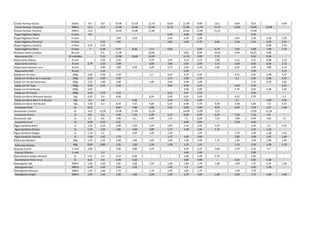 Creme Pentear Elseve 250mL 9,4 8,9 10,98 15,59 12,79 10,45 11,99 9,99 10,5 9,99 9,55 - 9,99
Creme Pentear Tressemé 300mL 13,1 11,5 11,98 13,48 12,29 12,75 11,98 11,79 11,75 13,44 13,09 12,98 -
Creme Pentear Pantene 240mL 13,9 - 16,49 14,48 11,69 - 14,62 13,49 11,25 - 15,99 - -
Papel Higiênico Alpino 4 rolos 4,9 - - - - 5,45 4,68 4,99 - - 5,35 - -
Papel Higiênico Floral 4 rolos - - 2,49 3,28 2,49 2,49 2,39 - 2,65 2,39 2,38 2,39
Papel Higiênico Personal 4 rolos - 2,52 2,95 - - 2,85 2,49 2,79 6,65 2,46 2,55 6,28 2,65
Papel Higiênico Sublime 4 rolos 4,25 2,44 - - - - - - - - - 6,68 2,19
Papel Higiênico Neve 4 rolos 7 6,28 8,75 8,28 7,17 6,95 - 5,69 6,75 7,95 5,99 7,98 7,19
Protetor Diário Carefree 40 und - 9,5 11,98 10,49 - 9,65 8,99 10,92 4,99 10,25 9,88 -
Absorvente O.B. 10 unidades - 9,15 12,98 10,68 10,49 11,76 9,99 7,72 9,55 9,28 -
Absorvente Always 8 und - 2,69 3,59 - 4,79 3,45 3,14 3,19 7,89 5,15 3,15 4,98 3,19
Absorvente Intimus 8 und 2,79 2,59 2,98 3,99 2,85 2,67 2,99 3,75 5,09 2,85 3,58 2,75
Absorvente Sempre Livre 8 und - 3,89 2,98 4,28 3,29 2,75 2,93 2,39 2,95 4,35 2,49 3,88 4,19
Absorvente SYM 8 und - 2,16 - - - - 2,39 - - - 2,29 - 3,75
Sabão em Pó Omo 500g 4,09 4,09 4,39 - 5,1 4,45 4,79 4,59 - 4,75 4,45 3,98 3,75
Sabão em Pó Bem-te-vi Lavanda 500g 2,55 2,49 3,39 - 2,75 2,98 2,79 - 3,1 2,85 2,48 2,45
Sabão em Pó Ala hortensias 500g 2,55 1,99 2,98 - 2,99 2,95 2,99 2,89 - 2,75 2,76 2,65
Sabão em Pó Tixan 500g 3,19 3,29 3,59 - 3,65 3,44 3,19 - 3,45 2,19 3,19
Sabão em Pó Brilhante 500g 4,45 - - - - - 3,98 3,99 - 4,79 4,45 4,48 4,39
Sabão em Pó Invicto 500g 3,19 2,79 3,19 - 3,25 3,47 3,19 - - 3,05 - -
Sabão em Barra Minuano Neutro 1kg 6,05 5,4 6,48 - 6,19 5,99 6,65 5,49 - 6,55 5,79 - 5,2
Sabão em Barra Bem-ti-vi Neutro 1kg 3,4 4,8 - 4,38 - 4,45 7,22 4,49 - 5,7 - 3,48 5,35
Sabão em Barra Ypê Neutro 1kg 7,69 6,3 6,55 7,35 5,89 6,25 6,48 5,79 6,69 5,99 5,89 5,9 5,55
Amaciante Fofo 2L 8,25 8,69 7,88 5,99 7,45 6,99 6,99 9,55 8,79 7,39 5,37 7,49
Amaciante Comfort 2L 16,9 12,99 14,98 17,68 12,19 14,69 13,99 12,9 13,99 12,18 -
Amaciante Sonho 2L 6,8 6,5 7,49 7,18 5,99 5,75 6,99 6,49 6,59 7,45 7,19 6,9 -
Amaciante Ypê 2L 6,7 6,6 7,98 9,1 6,99 7,25 7,5 6,99 7,55 7,89 6,99 7,64 7,1
Amaciante Urca 2L 4,29 4,19 5,25 - - - 4,89 4,99 - 5,19 4,65 - -
Água Sanitária Brilux 1L 2,25 2,29 2,89 2,38 2,29 2,65 2,43 2,59 2,29 - 2,59 2,3 3,35
Água Sanitária Olimpo 1L 1,29 1,35 1,85 1,68 1,89 1,75 1,58 1,59 1,75 - 1,65 1,28 -
Água Sanitária Dragão 1L 1,19 2,1 - 2,09 1,69 1,59 - 1,59 - 1,79 1,49 1,38 1,55
Água Sanitária Tubarão 1L 1,39 1,45 1,79 - - 1,75 1,63 1,69 - 1,85 1,69 1,45 1,69
Palha Aço Bombril 60g 1,25 1,19 1,69 1,68 1,69 1,49 1,36 1,49 1,75 1,35 1,39 1,48 1,45
Palha Aço Assolan 60g 0,99 0,89 1,35 1,28 1,39 1,39 1,32 1,19 - 1,55 1,19 1,28 1,19
Esponja Scotch 3 und 3,85 - 3,99 4,88 4,19 - 4,39 4,29 4,69 3,79 4,35 4,7 -
Esponja Esfrelux 3 und - 2,3 - - - - 3,49 2,49 - - 2,99 - -
Desinfetante Kalipto Bombril 2L 5,35 5,3 6,19 6,38 - - 5,99 5,99 6,79 - 5,99 - -
Desinfetante Pinho Urca 2L 4,25 4,5 5,49 5,58 - - 4,89 4,99 - 4,25 4,85 5,38 -
Detergente Ypê 500ml 1,65 1,49 1,85 1,68 1,59 1,69 1,84 1,79 1,69 1,99 1,75 1,64 1,69
Detergente Atol 500ml 1,29 1,26 1,55 1,28 1,55 1,5 1,49 - - 1,45 1,28 -
Detergente Minuano 500ml 1,45 1,66 1,79 - 1,79 1,85 1,85 1,79 - 1,99 1,79 - -
Detergente Limpol 500ml 1,45 1,44 1,85 1,68 1,59 1,69 1,79 1,69 1,69 1,89 1,75 1,48 1,69
 